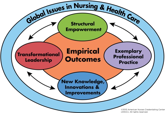 Click Image For High-res Image - Nursing Magnet (682x483)