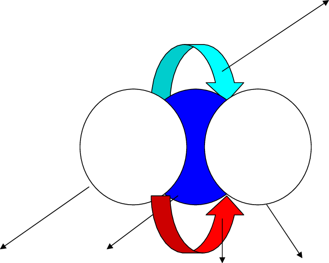 Mutual Adjustment In The Collaborative Process - Mutual Adjustment In The Collaborative Process (666x532)
