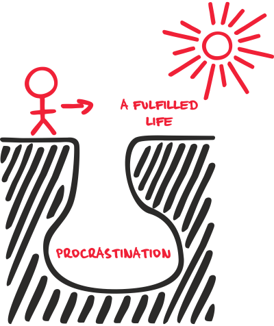 Causes Of Procrastination - End Of Procrastination Petr Ludwig (400x476)
