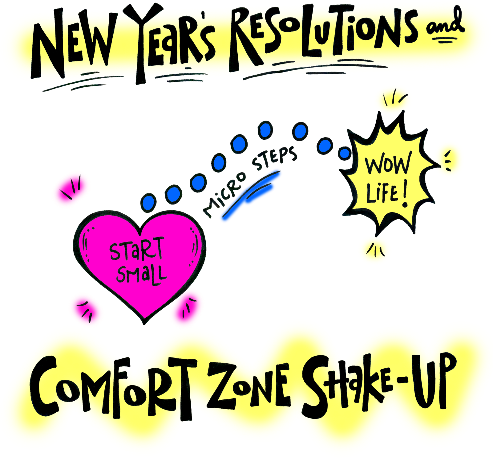 New Year's Resolutions And Comfort Zone Shake-up - Heart (1600x1600)