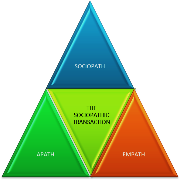 Sociopaths Draw In Apaths By Various Means - Empath Sociopath (900x600)