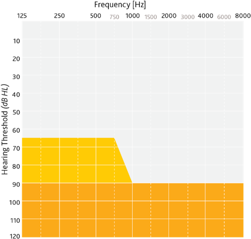 If You Do Not Know The Nearest Pediatric Ci Center - Plot (884x884)