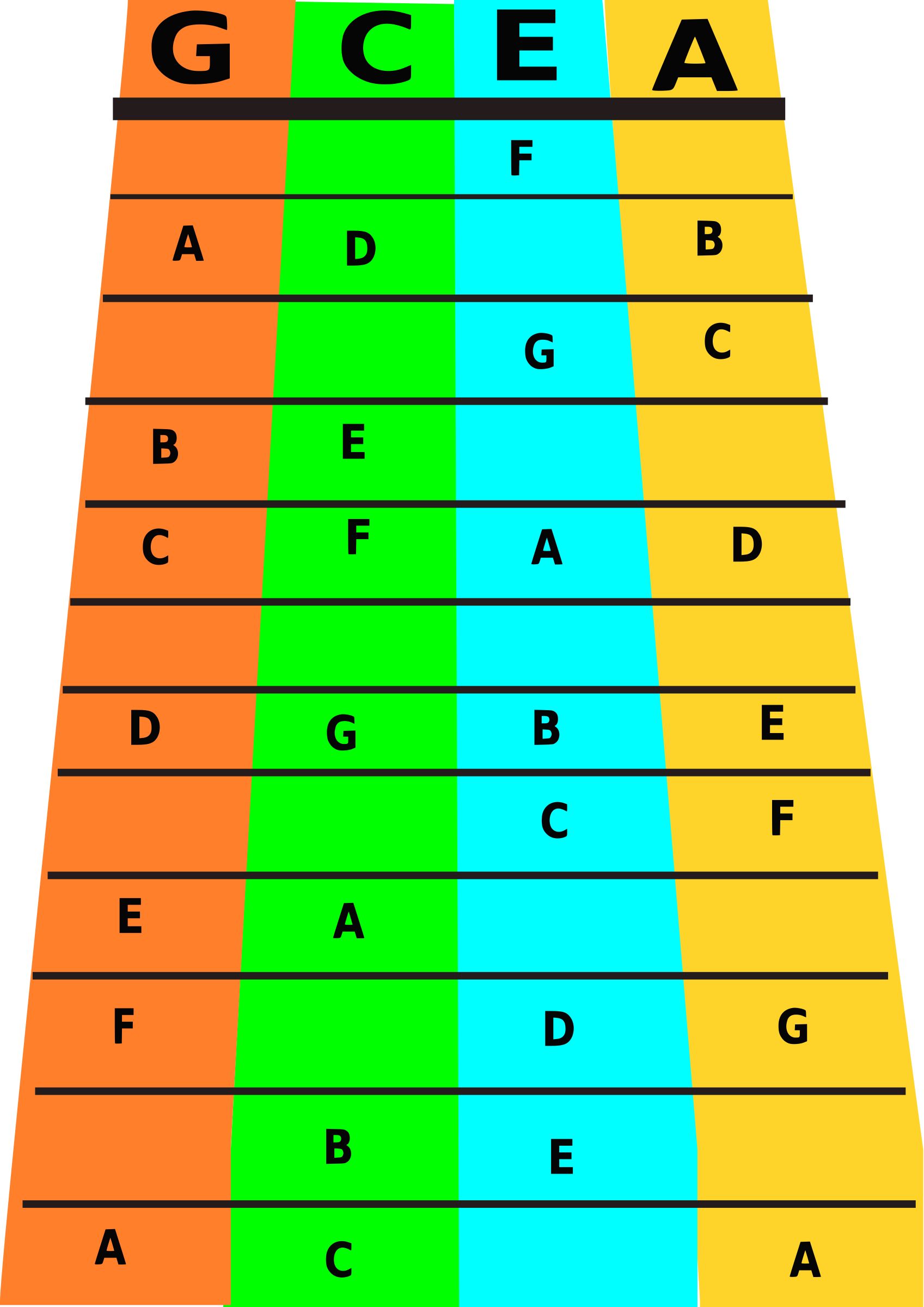 Ukulele Notes Clip Art - Fingerings For A Ukulele (1697x2400)