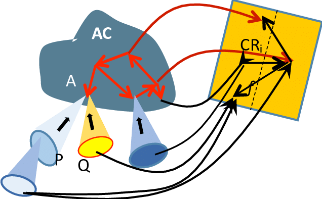 The Archetypal Core Ac Allowing The Formation Of A - The Archetypal Core Ac Allowing The Formation Of A (636x394)