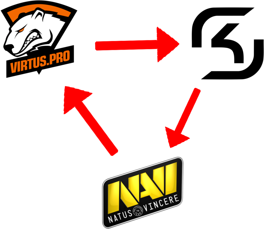 Esportstoday's Pro Meta Is Literally A Rock Paper Scissors - Virtus.pro (1024x768)