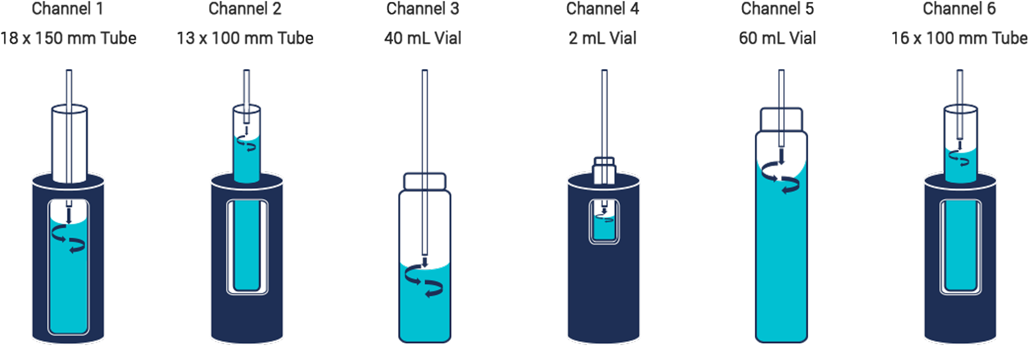 More Information On The Simultaneous Evaporation From - Illustration (2144x718)