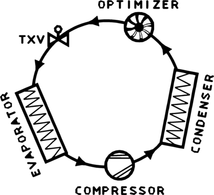 Refrigeration Cycle - Purpose Of Economizer (440x401)
