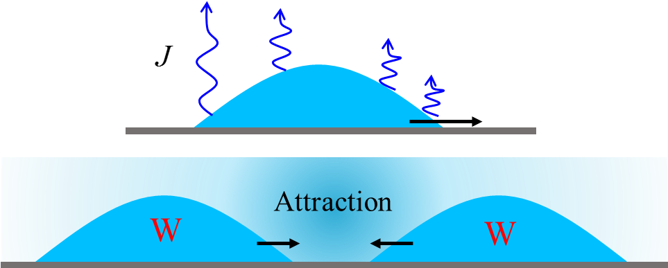 Our Model Predicts That By Controlling The Evaporation - Our Model Predicts That By Controlling The Evaporation (962x410)