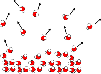 Non-equilibrium Evaporation - Water Molecules Evaporating (425x315)