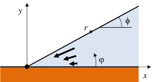Geometry Of The Problem - Diagram (572x300)
