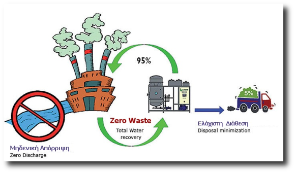 Standard Manufacturing Aisi316 Special Alloys On Demand - Standard Manufacturing Aisi316 Special Alloys On Demand (580x341)