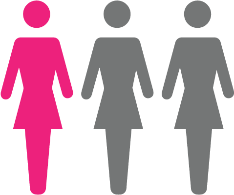 Nearly 1 In 3 Women Will Have An Abortion In Her Lifetime - 1 In 3 Women Abortion (501x422)