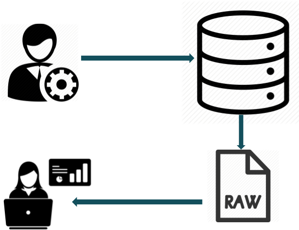Accessing The Data Collected Using Radar-base - Data Source Icon Png (615x490)