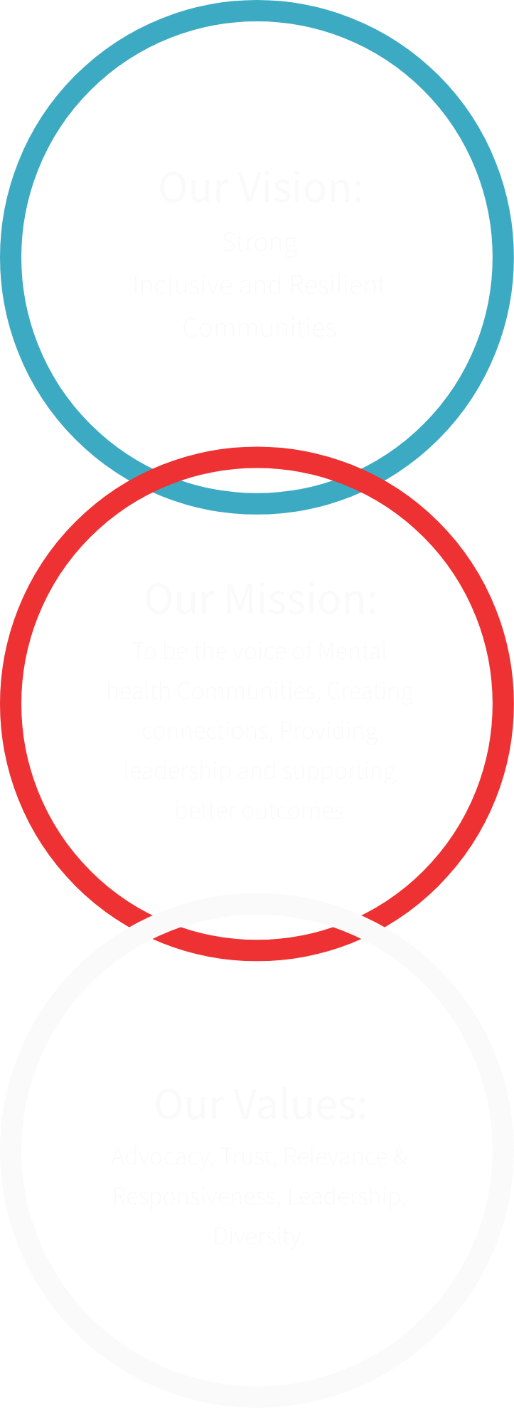 Have Lived Experience With Mental Health Issues, Their - Don T Throw Garbage (723x1978)