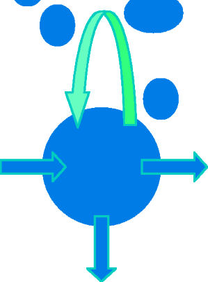 The Dynamic Balance Of Cell Accumulation In Any Tissue - Toltec Lighting (299x405)