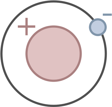 First Glance At Subatomic Particles[edit] - Hidrogén Szerkezete (565x498)