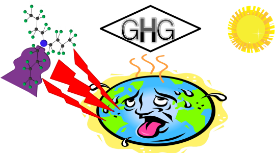 Picture1 - Causes Of Global Warming (540x300)