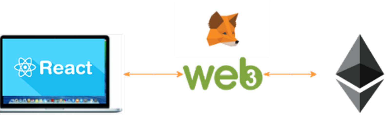 Ethereum Smart Contract Development With A Web App - Graphic Design (1600x480)