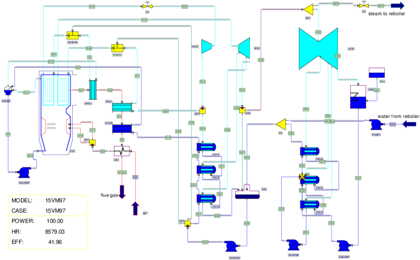 Layout Of Pulverized Coal Fired Power Plant Download - Diagram (850x534)