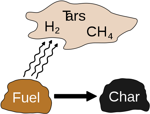 Torrefaction Removes Moisture And Volatiles From Biomass, - Pyrolysis (500x400)