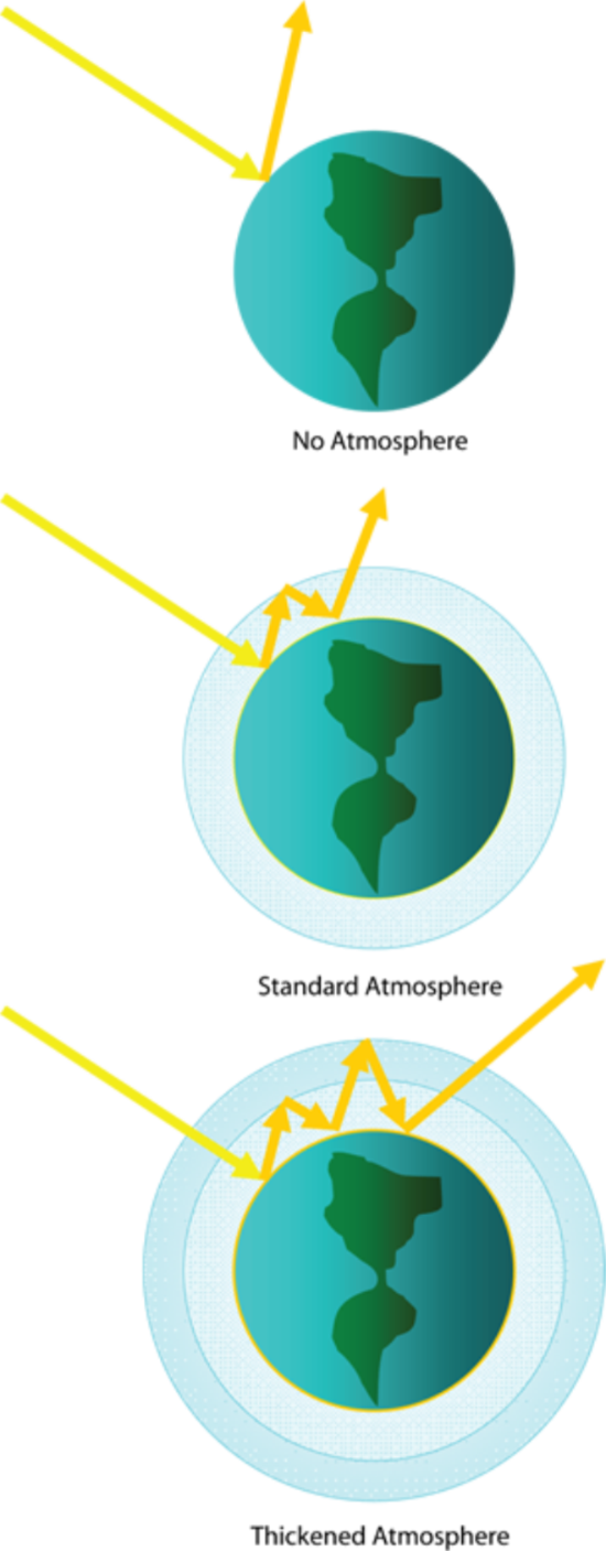 Earth With Atmosphere Cartoon (550x1407)
