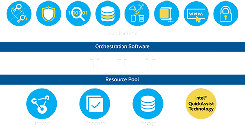 Intel Security Assist - Intel Quickassist Technology (500x260)