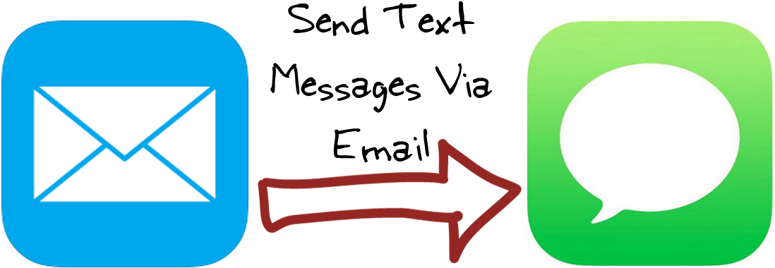 All You Need To Do Is Use An Sms To Email Gateway - Icon Mail (1121x443)