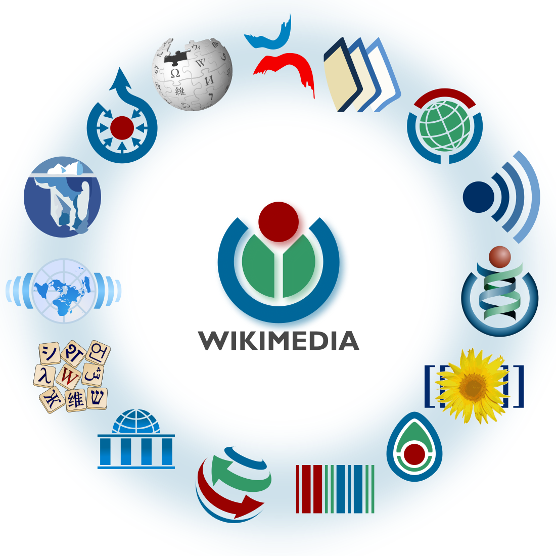 Wikimedia Logo Family Complete-2012 - Wikimedia Logo Family Complete-2012 (1100x1100)