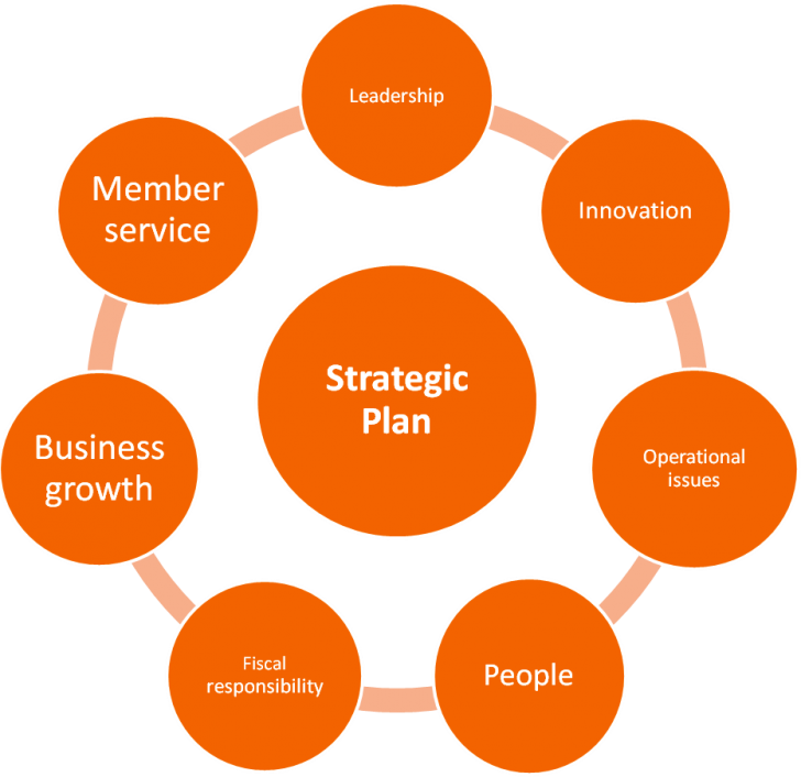 14 Cliparts For Free - Properties Of Starter Culture (728x706)