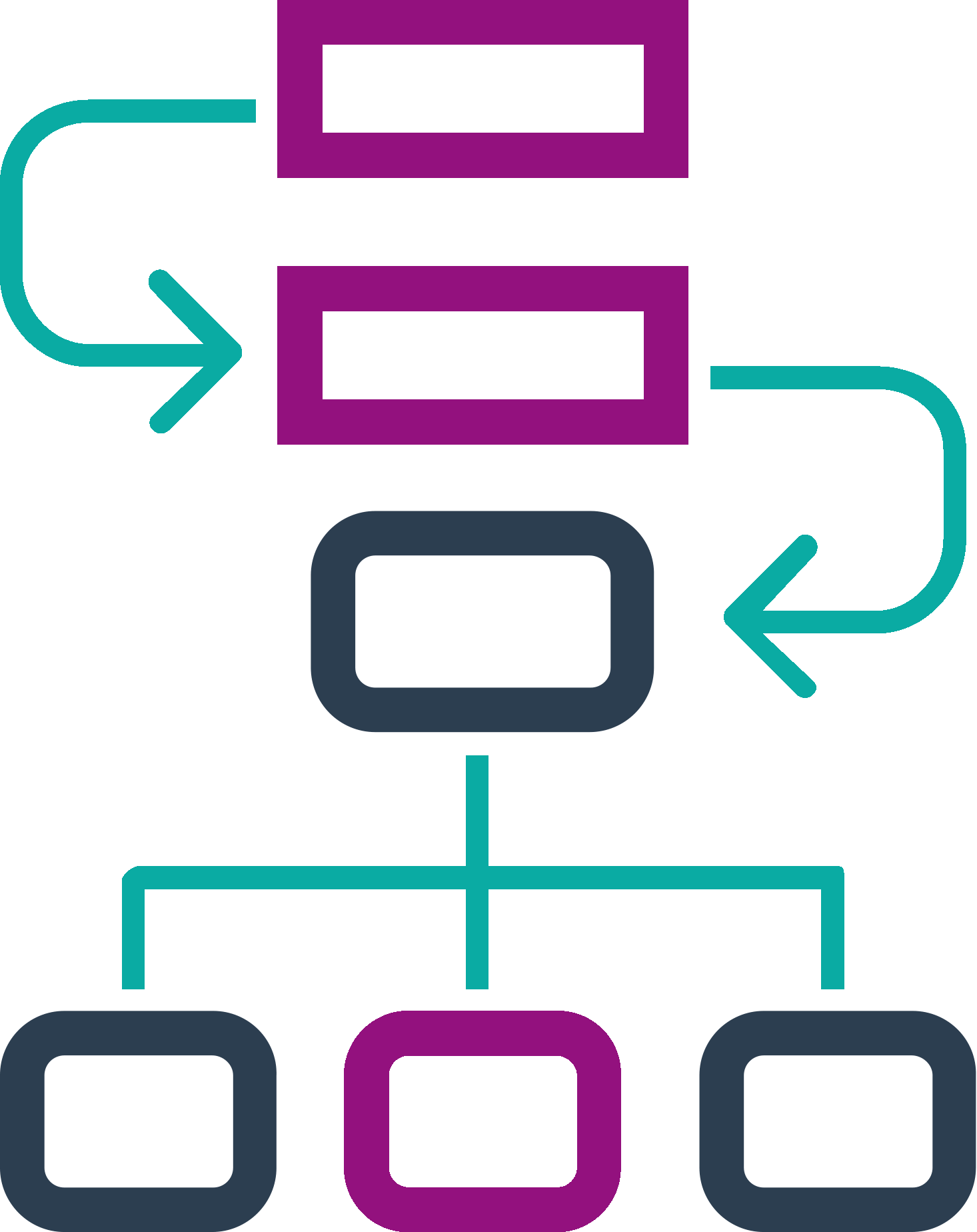 Organization Management Business Ⓒ - Strategie Deploiement (1466x1848)
