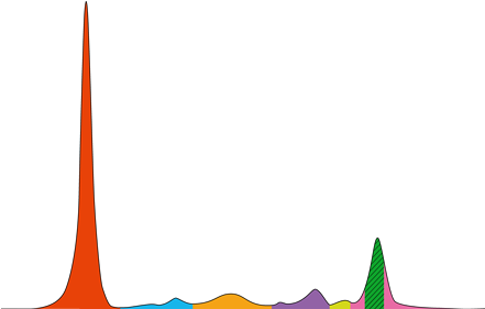 Serum Proteins - Serum Proteins (440x300)