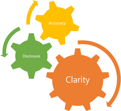 Transparency Openreporting Financial Reporting - Cost Time Quality (400x365)