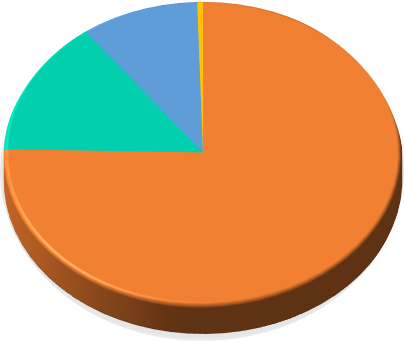 All Time - Circle (404x341)