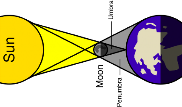 Solar Eclipse Diagram (640x480)