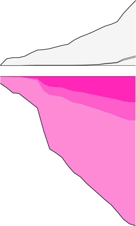 During The First Two Years Of The Trump Administration, - During The First Two Years Of The Trump Administration, (760x998)