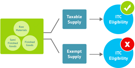 This Post Was Originally Published On This Site - Composition Levy Under Gst (636x298)