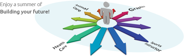 Be Shaping The Future Of Nageela And The Future Successful - Info Distribution (620x237)