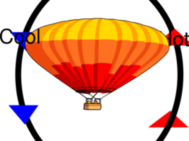Last Viewed Post - Convection Currents In A Hot Air Balloon (640x480)