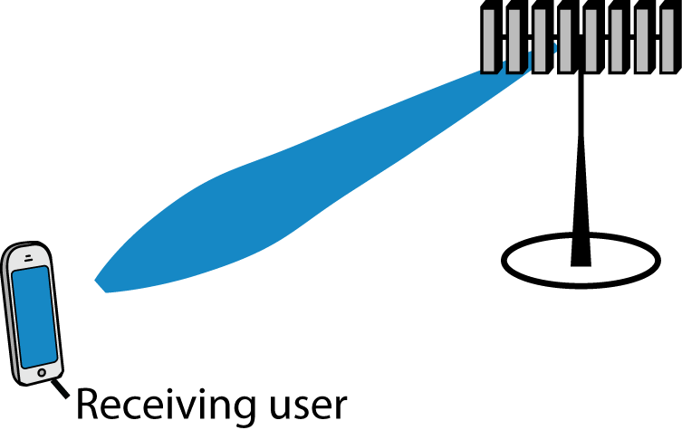 When An Antenna Array Is Used To Focus A Transmitted - When An Antenna Array Is Used To Focus A Transmitted (753x475)