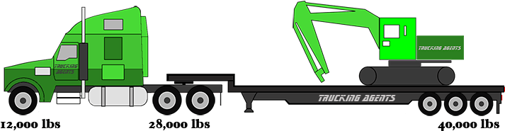 Tri-axle Weight - Tri-axle Weight (725x201)