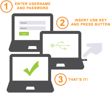 U2f Workflow - Usb Stick Icon (394x339)