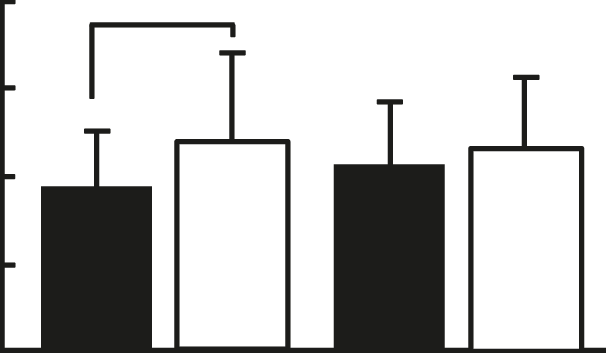 Plasma Ptx3 Concentration Before And After The 8-week - Diagram (606x353)