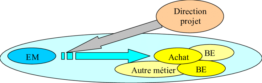Deuxième Modalité D'intervention Des Em - Deuxième Modalité D'intervention Des Em (850x271)
