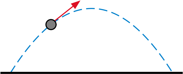 When Thinking Of Developing A Career Trajectory, We - Parabolic Path Of Ball (641x265)