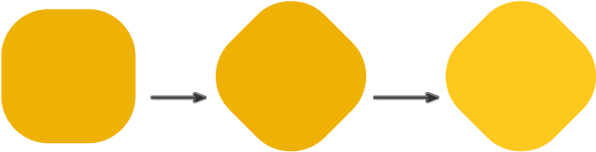 How To Create The Segment Of The Pineapple - 安心 安全 (850x260)