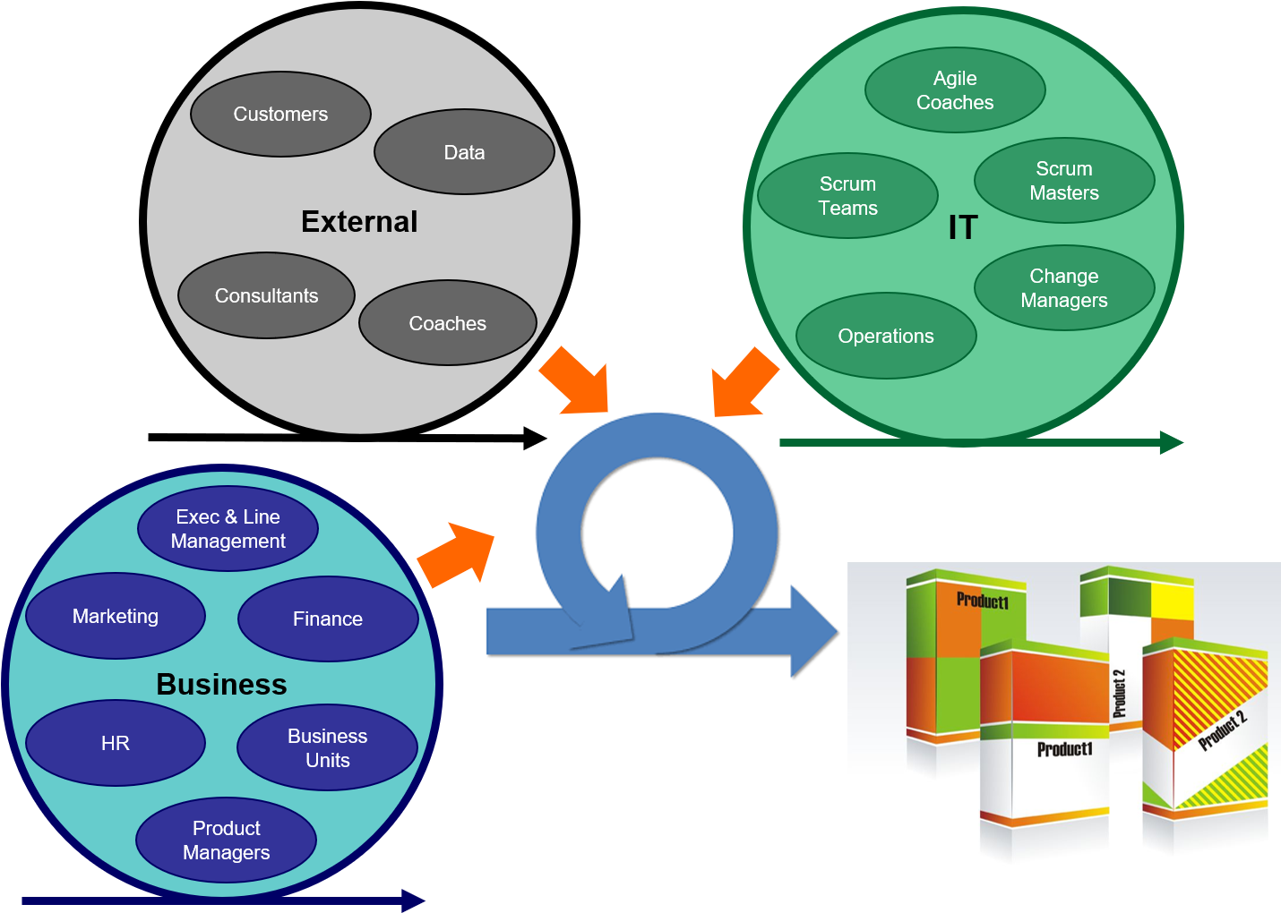 Get It Right Focus On The 80% Culture, Mindset And - Circle (1429x1033)