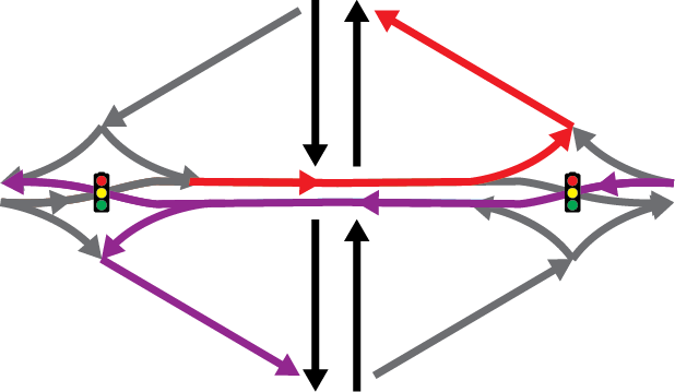 Lefts Turns In One Direction Can Be Partially Phased - Lefts Turns In One Direction Can Be Partially Phased (618x359)