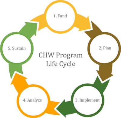 Interested In Our Consulting Services Get In Touch - Circular 5 Arrows Vector (400x389)