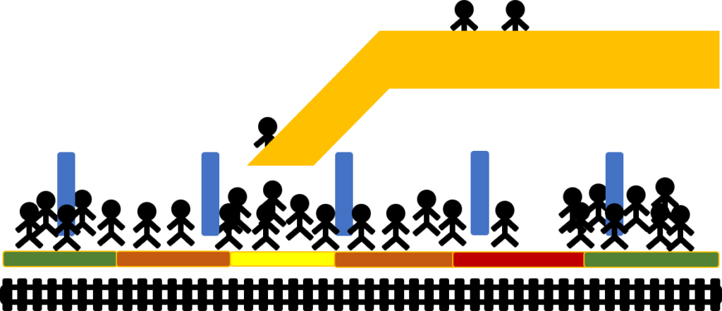 Current Situation Of Uneven Platform Crowding Causes - Current Situation Of Uneven Platform Crowding Causes (1024x441)