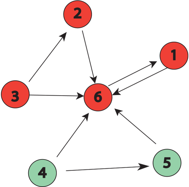 Epub Njezin Bijeli Vijenac - Circle (1200x617)